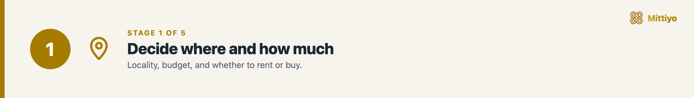 Stage 1 of 5: decide where and how much, covering locality, budget, and rent versus buy