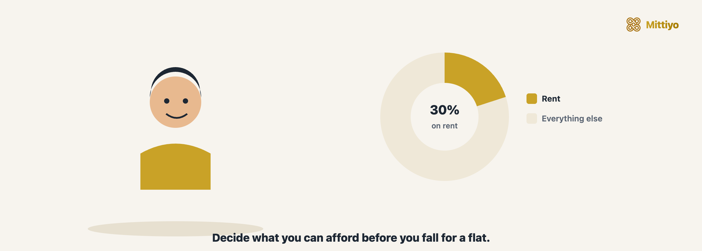 Cartoon: a person beside a donut chart showing 30 percent of income going on rent and the rest on everything else
