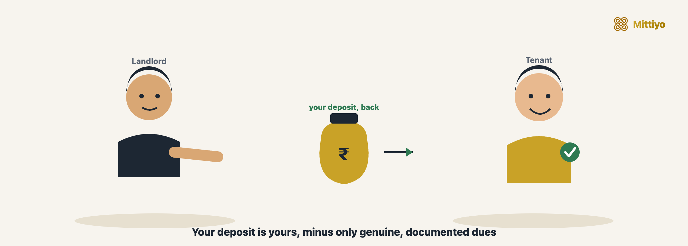 Cartoon: a landlord handing a tenant their deposit money-bag back, with a green tick, captioned that the deposit is the tenant&rsquo;s minus only genuine dues