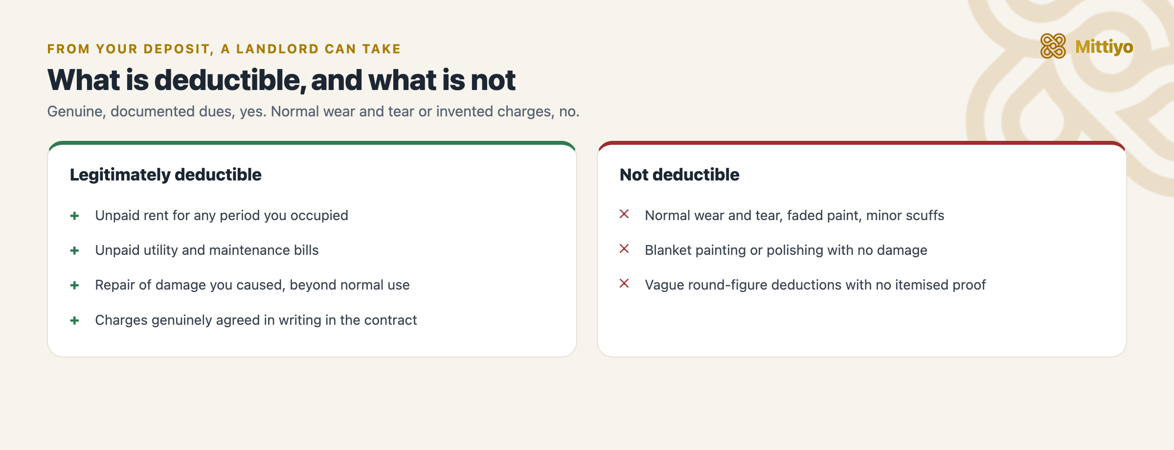 What a landlord can legitimately deduct from a deposit versus what they cannot: unpaid rent and real damage versus normal wear and tear