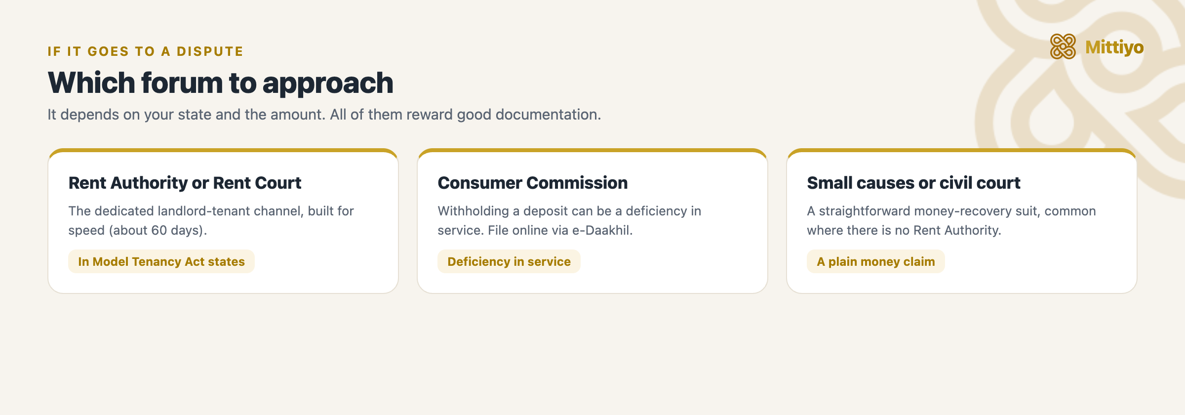 Choosing the right forum to recover a deposit: Rent Authority or Rent Court, the Consumer Commission, or a small causes or civil court