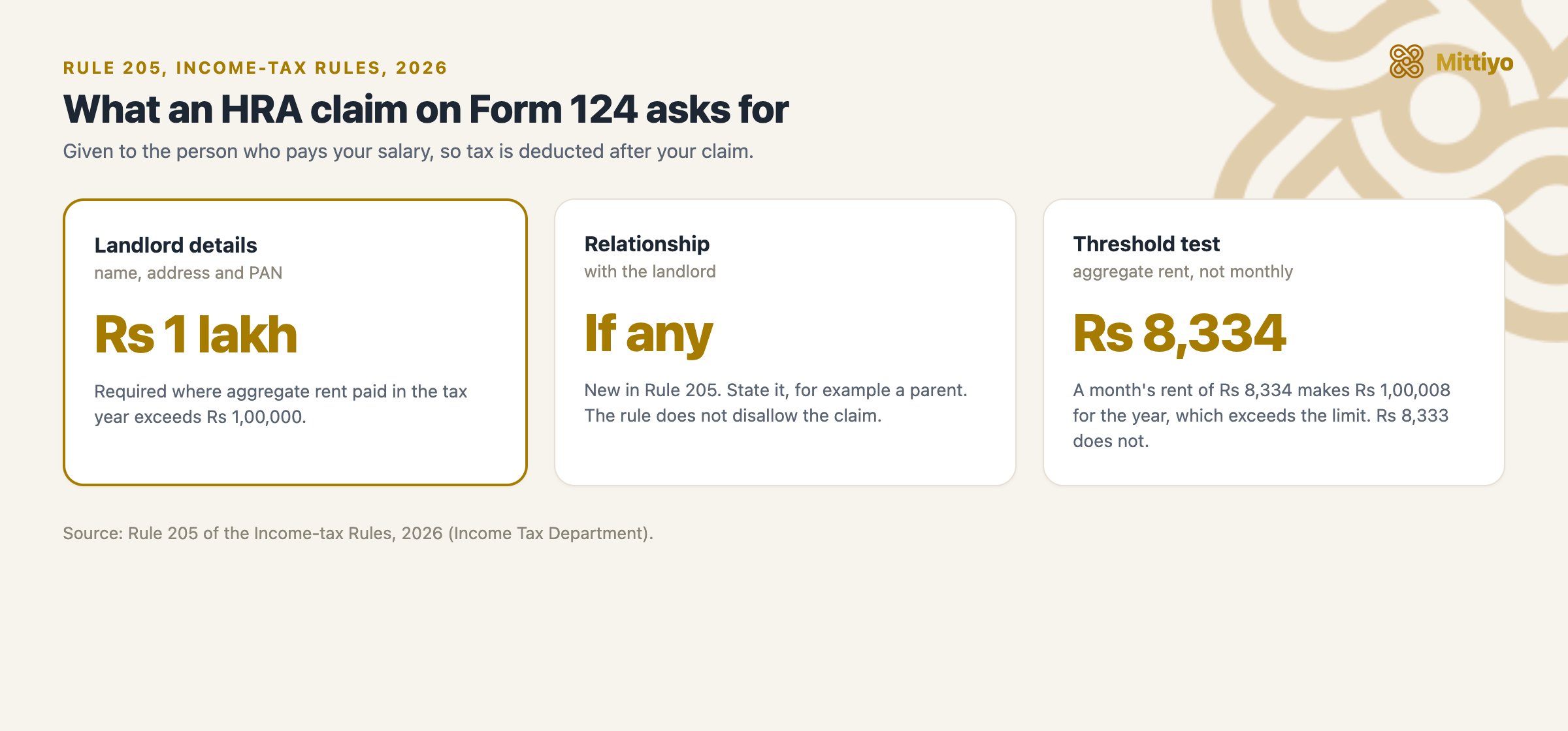 Rule 205 requirements for an HRA claim on Form 124: landlord name, address and PAN when aggregate rent in the tax year exceeds Rs 1,00,000, and relationship with the landlord if any