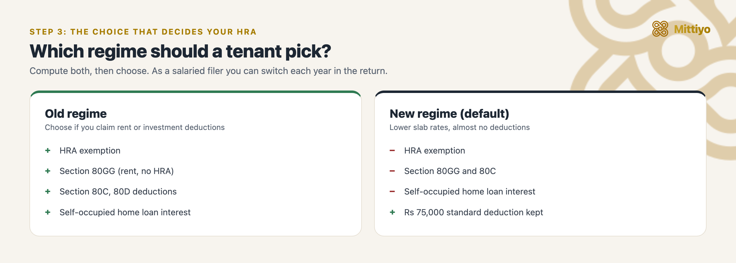 Choosing your tax regime: pick the old regime to keep HRA, 80C, 80GG and self-occupied home loan interest; the new regime is the default