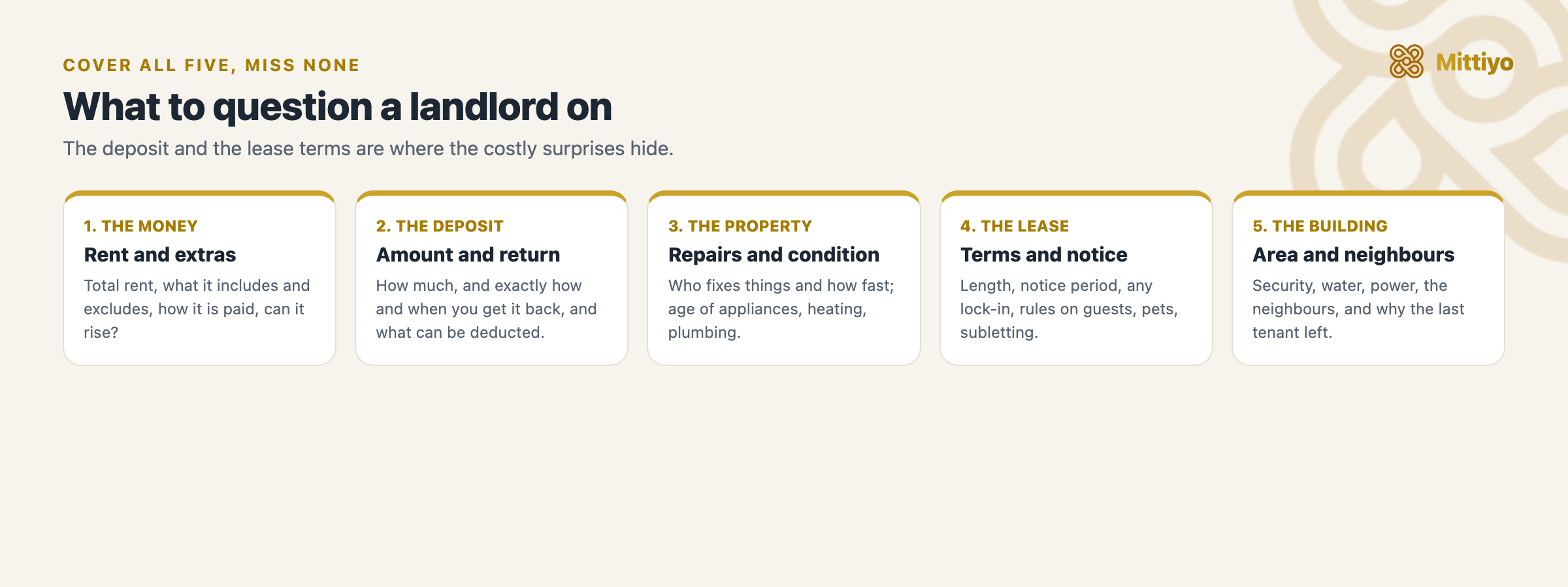 The five areas to question a landlord on before renting: the money, the deposit, the property and repairs, the lease and terms, and the building and neighbours