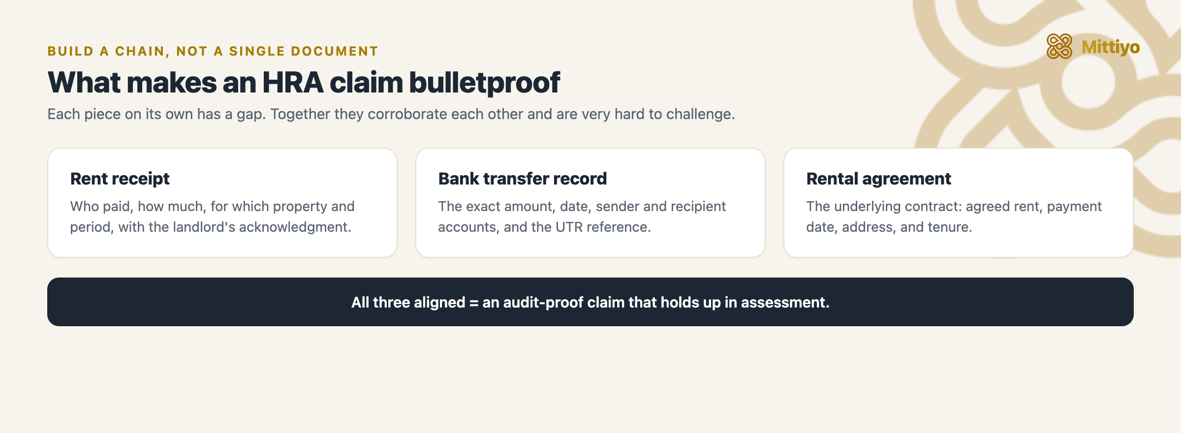 The documentation chain: a rent receipt, a bank transfer record, and the rental agreement, which together form an audit-proof claim