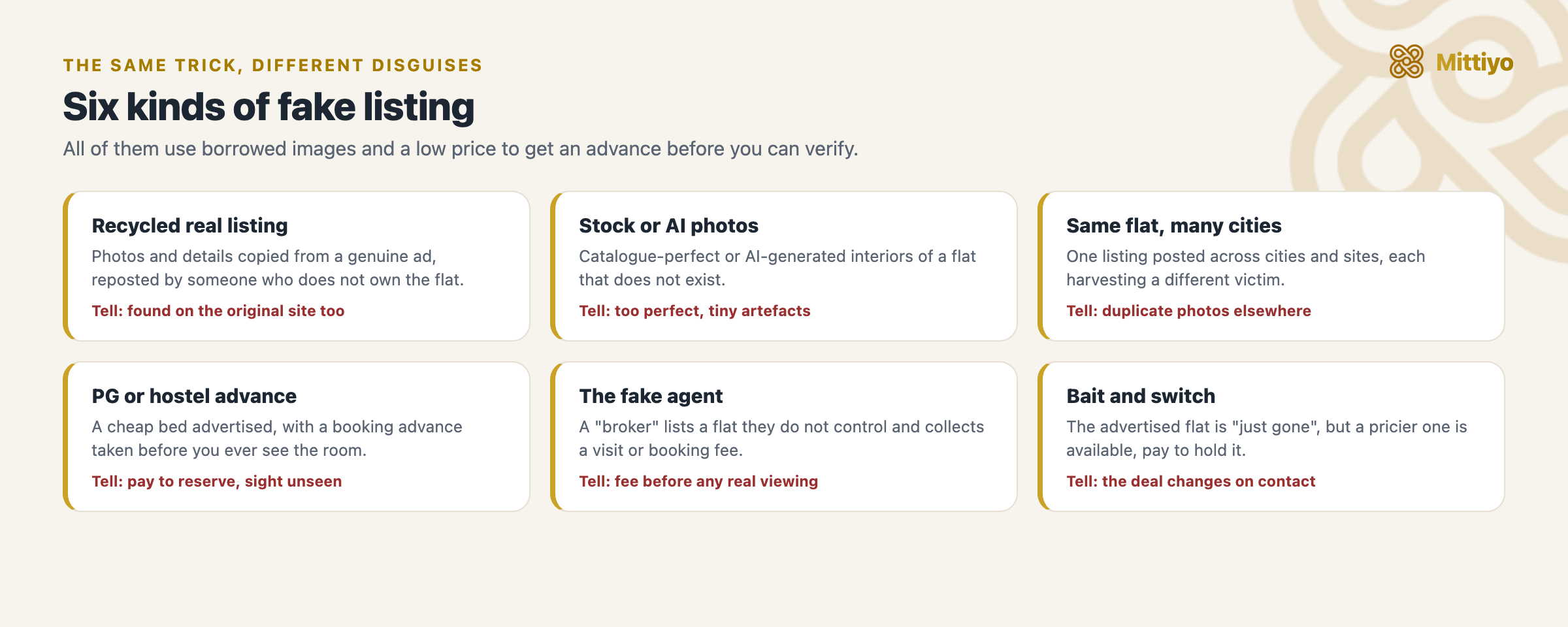 Six kinds of fake listing: recycled real listing, stock or AI photos, the same flat across many cities, a PG or hostel advance, the fake agent, and bait and switch