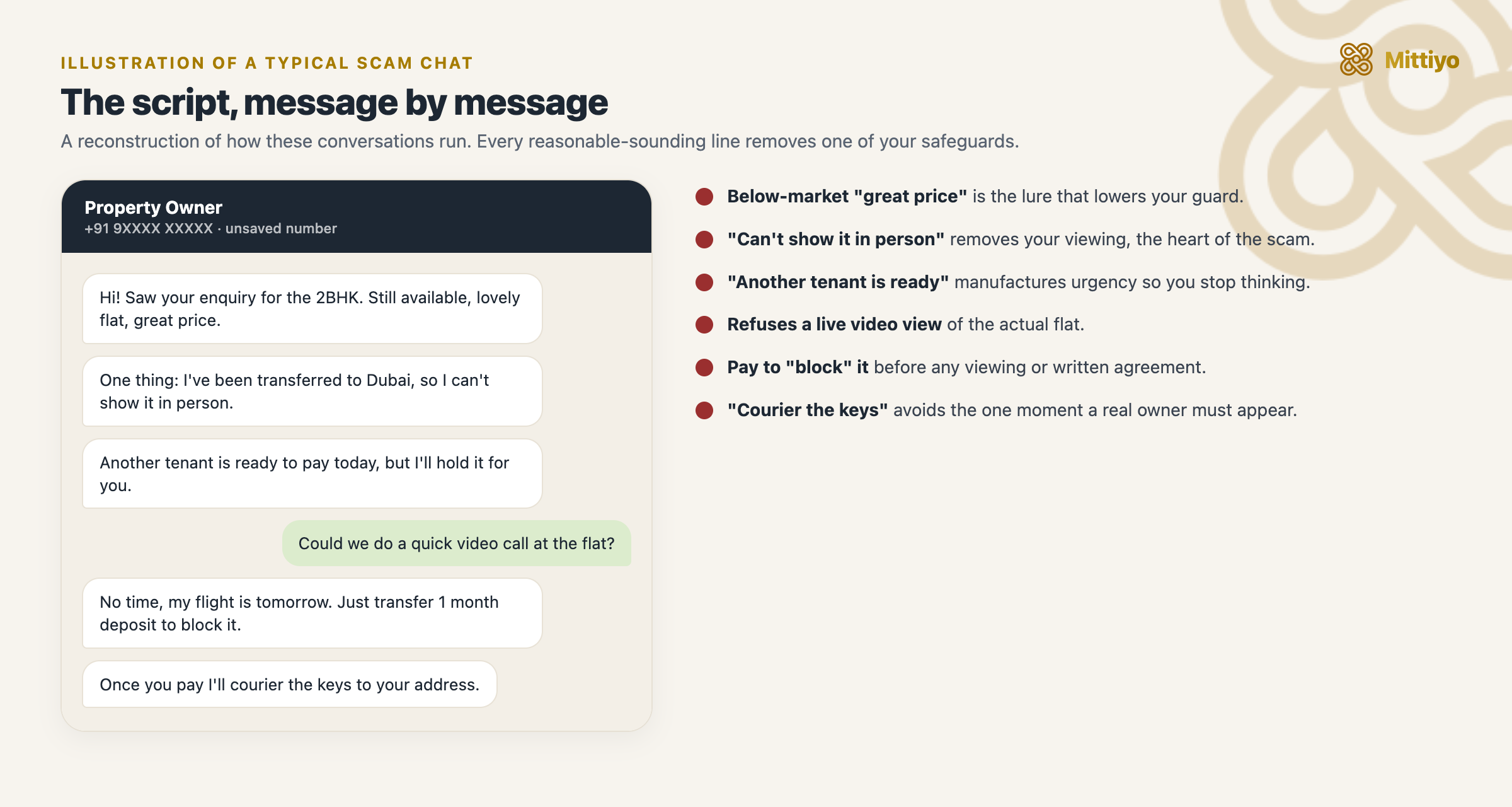 A stylised chat showing the owner-abroad scammer&rsquo;s messages with the red flag in each one called out