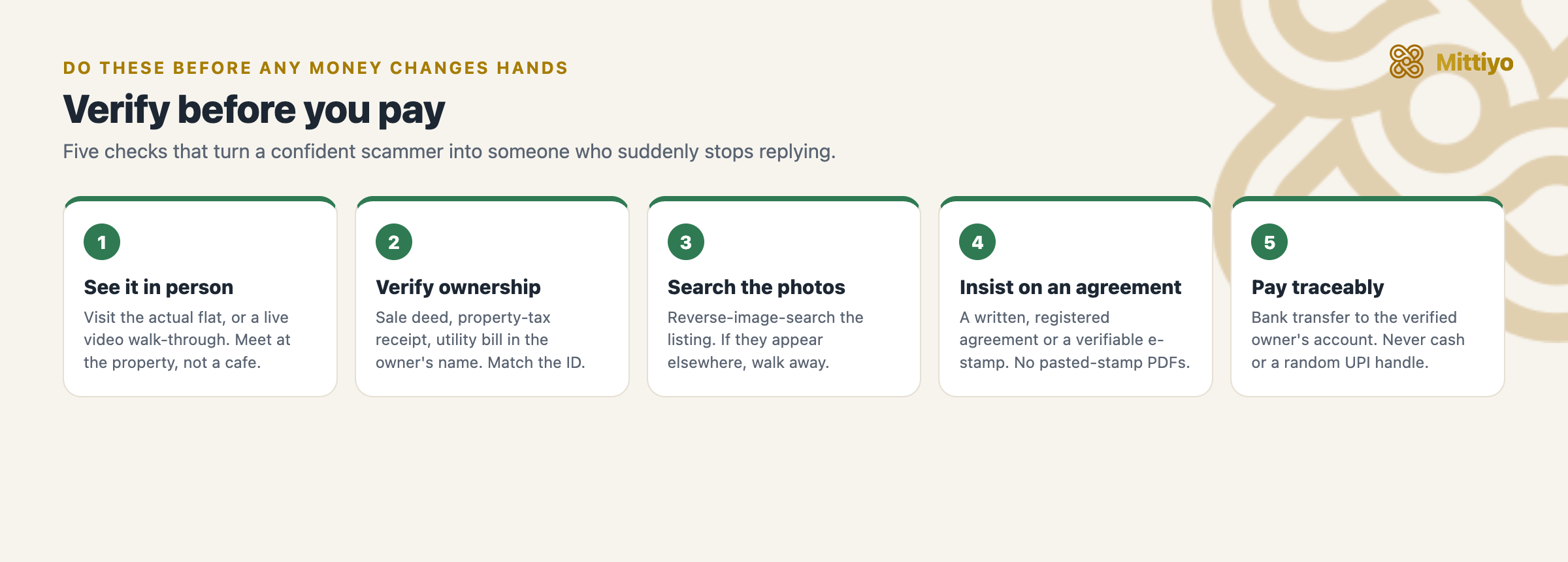 The verification checklist: see it in person, verify ownership, reverse-image-search photos, insist on a registered agreement, pay traceably