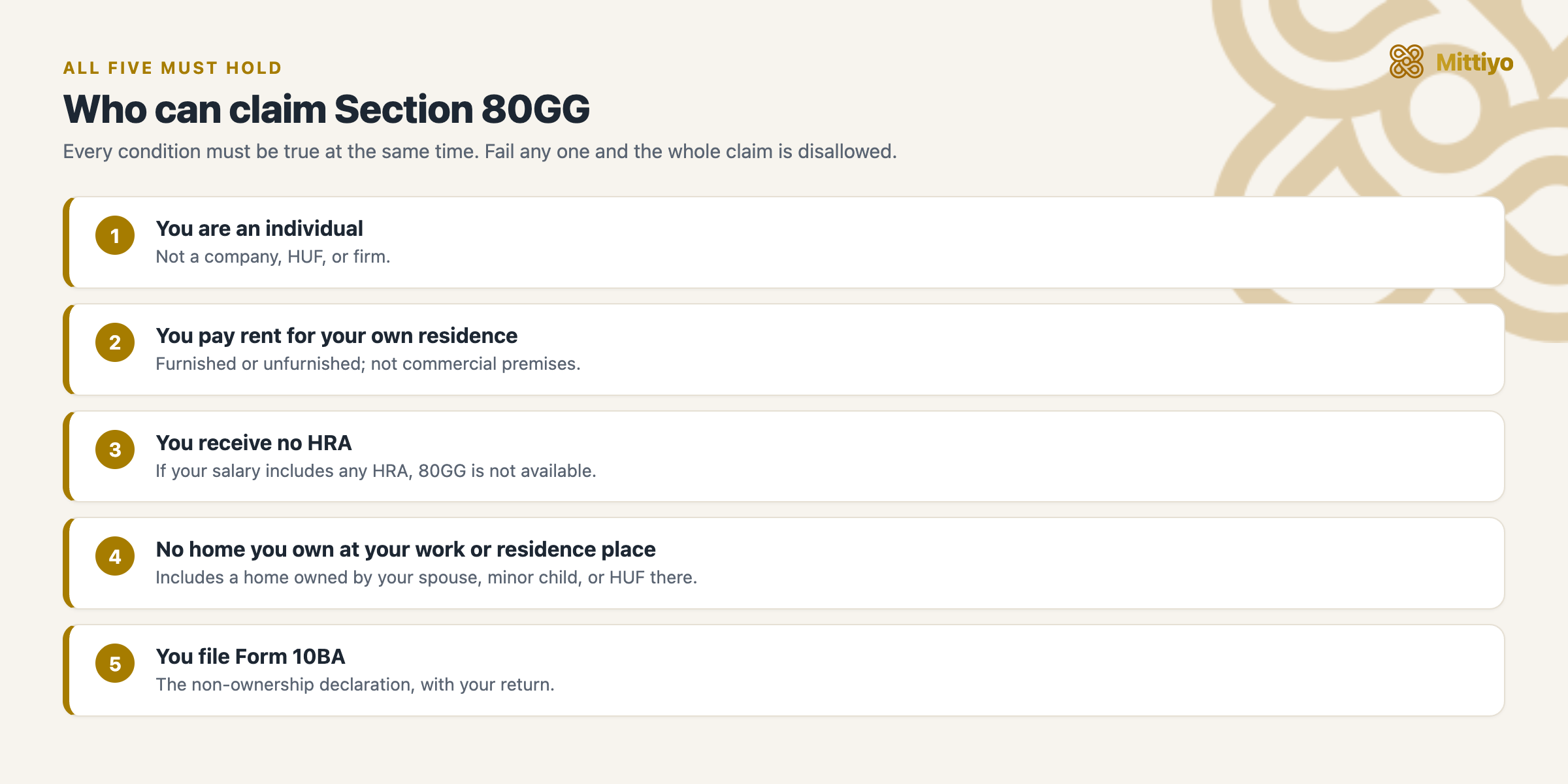 The five conditions for Section 80GG, all of which must hold: you are an individual, you pay rent for your own residence, you receive no HRA, no home is owned by you or your family at your work or residence place, and you file Form 10BA