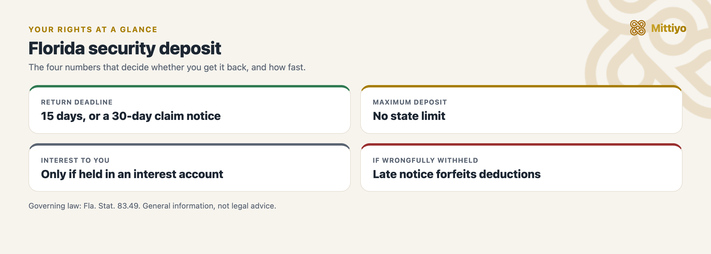 Florida security deposit at a glance: the return deadline, deposit cap, interest, and the penalty for wrongful withholding