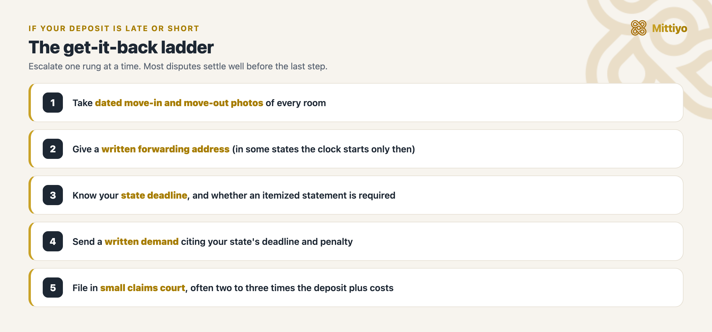 The get-it-back ladder: photograph the unit, give a written forwarding address, know your state deadline, send a written demand, then file in small claims court