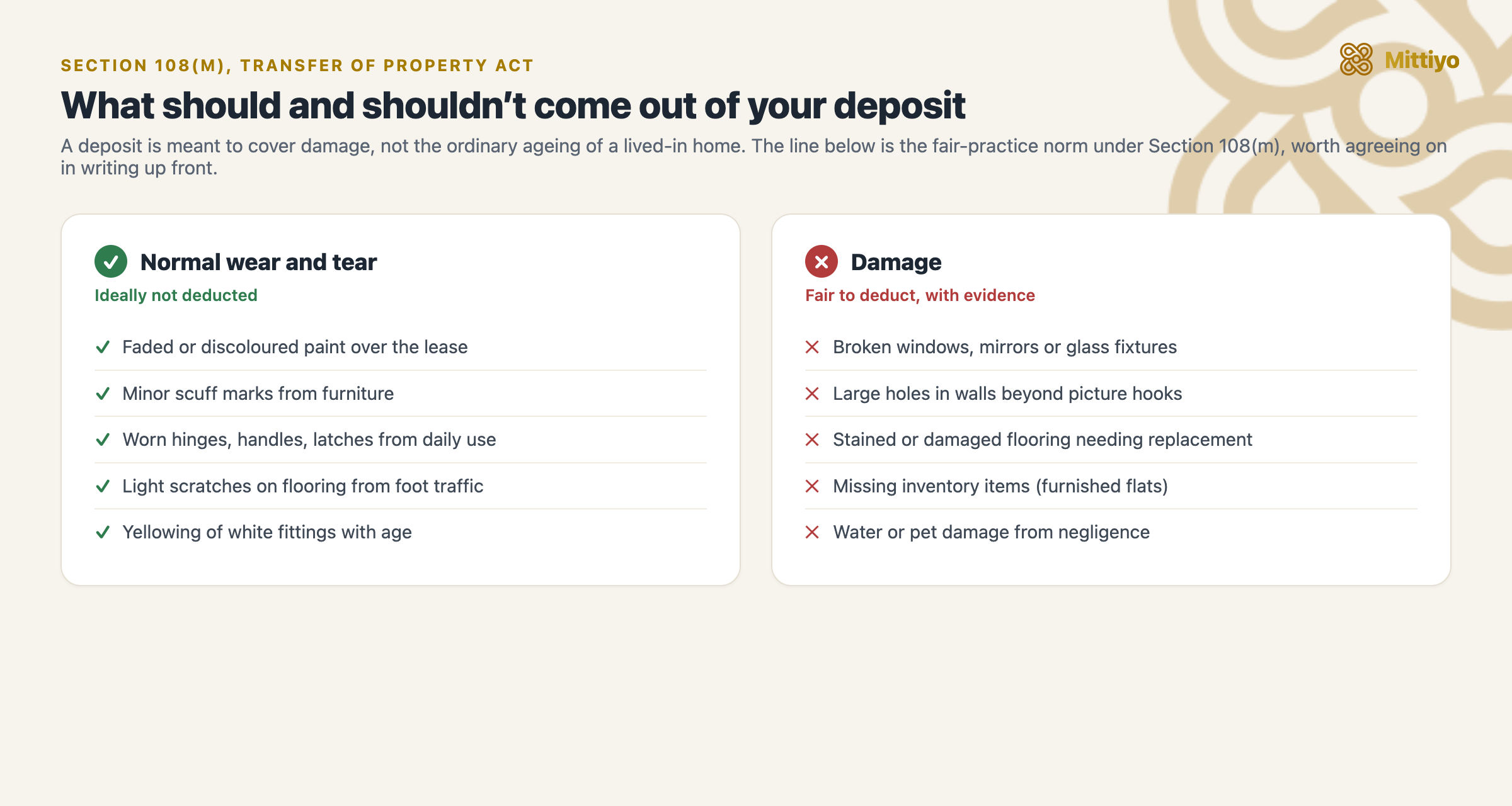 Two columns: normal wear and tear which ideally should not be deducted (faded paint, scuff marks, worn hinges), versus damage which is fair to deduct with evidence (broken glass, large holes, stained flooring)